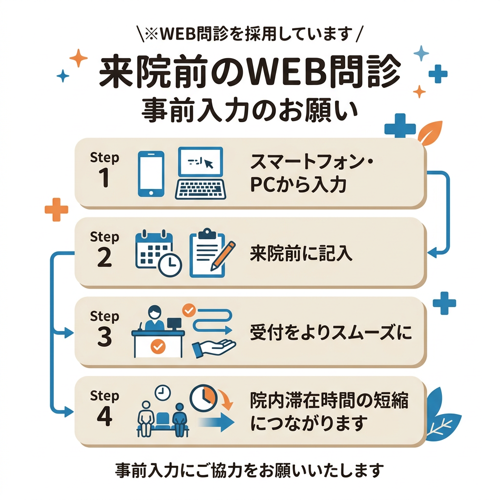 来院前のWEB問診
