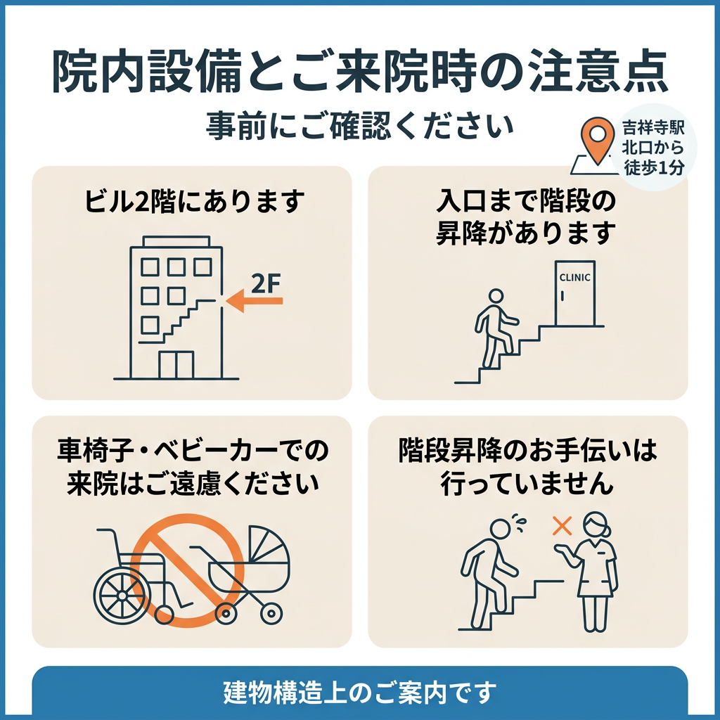 院内設備とご来院時の注意点