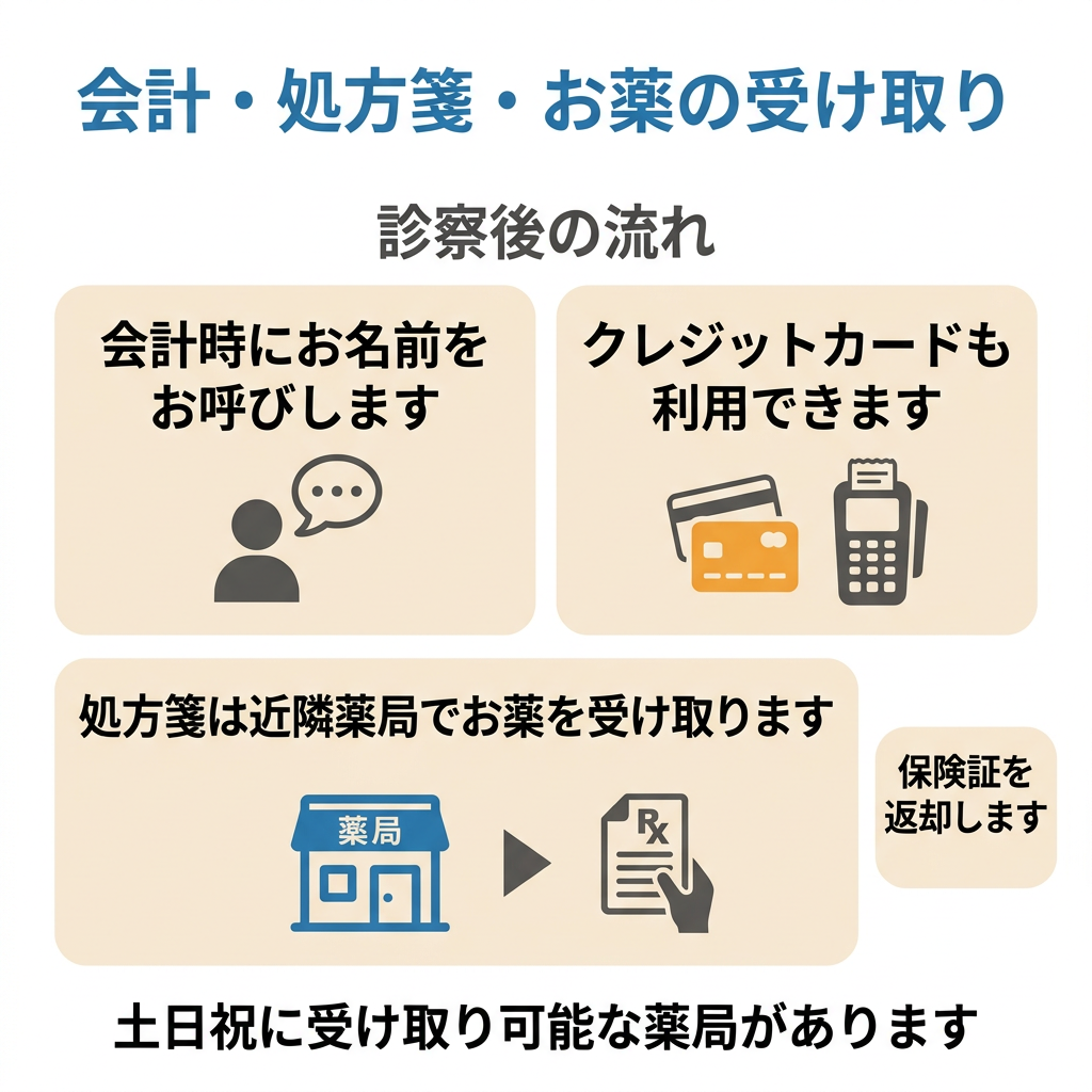 会計・処方箋・お薬の受け取り