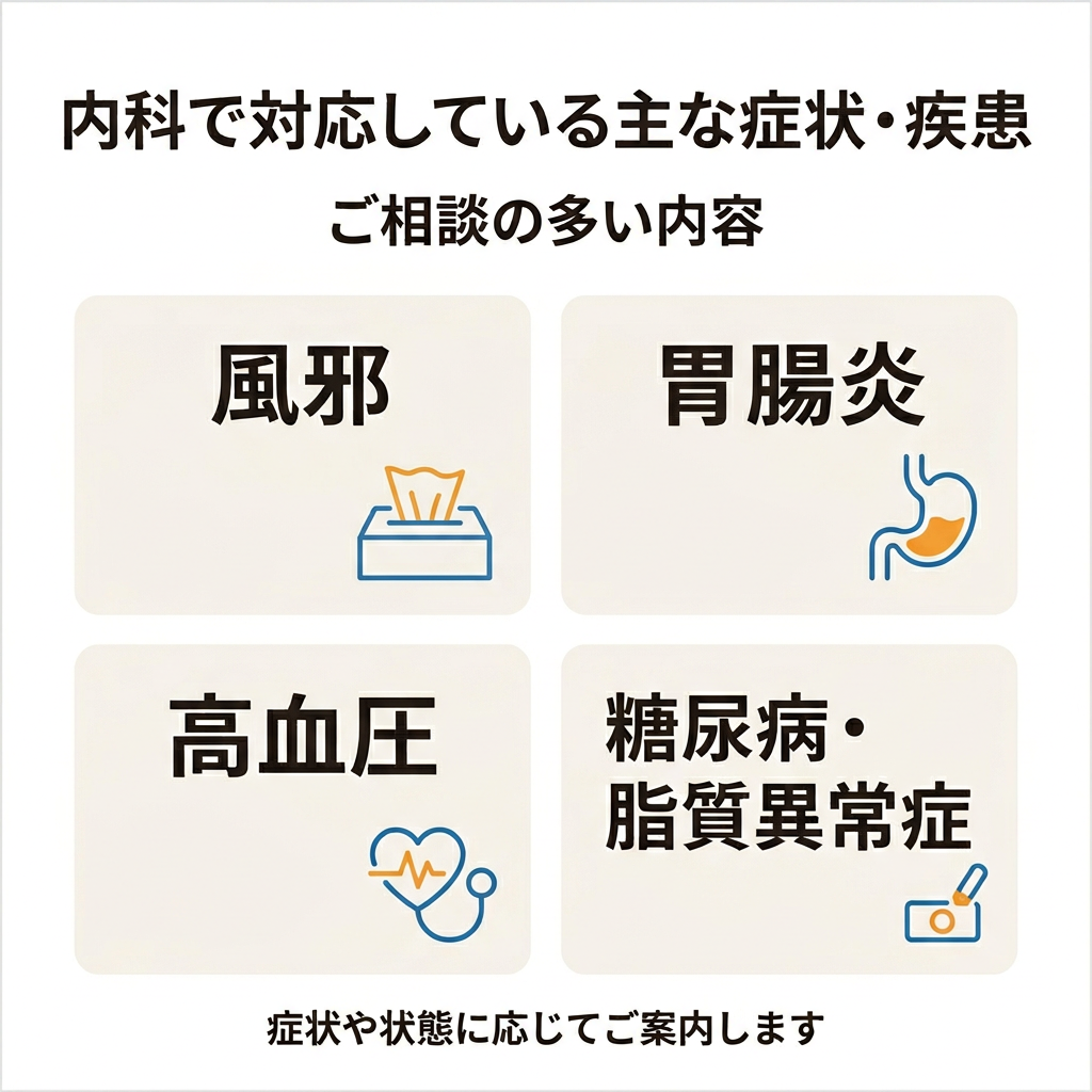 内科で対応している主な症状・疾患