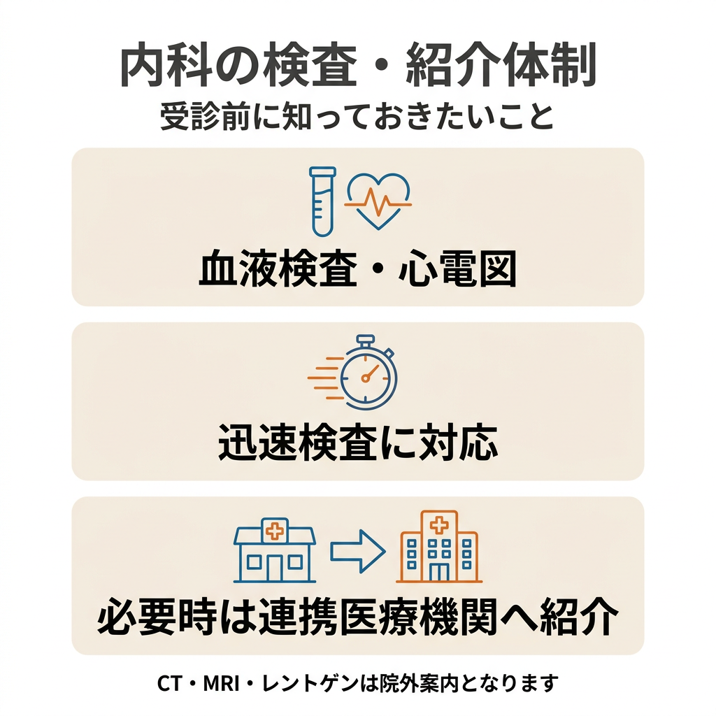 内科の検査・紹介体制