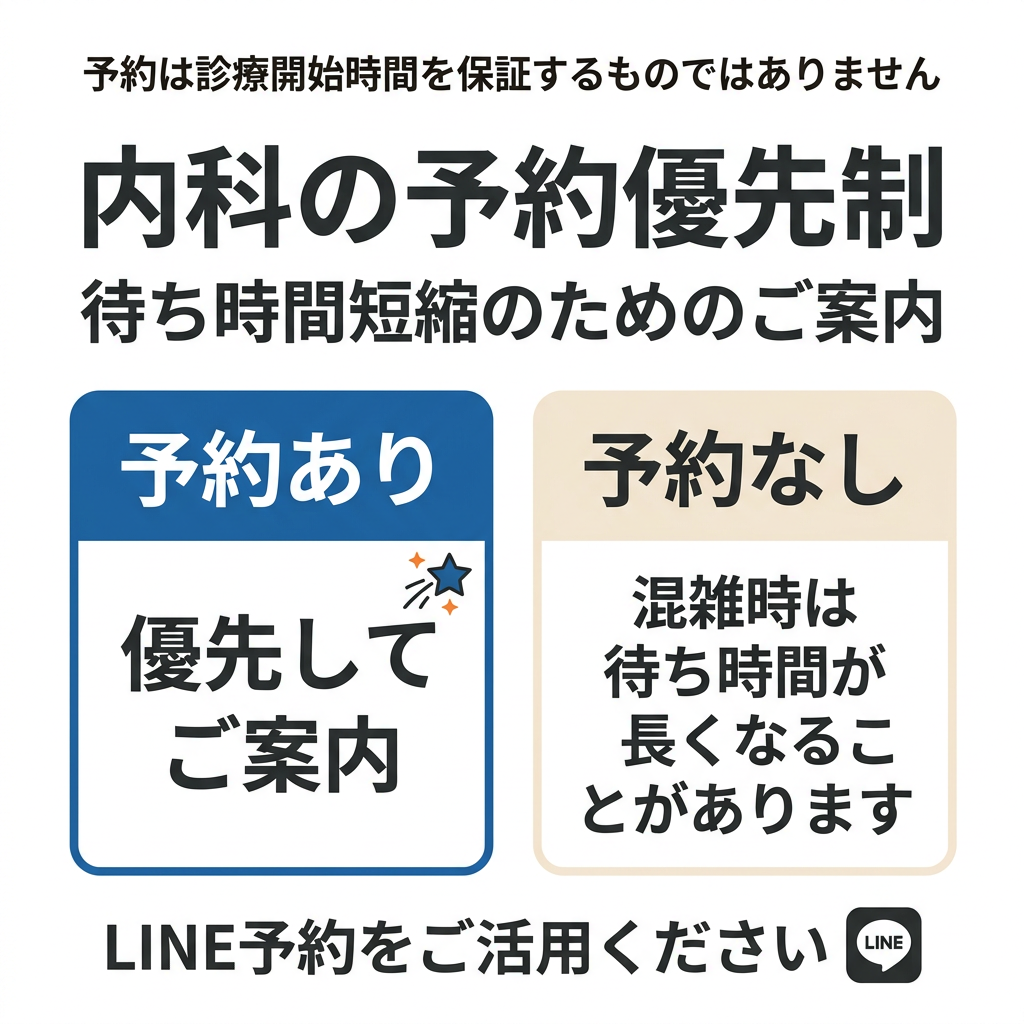 内科の予約優先制