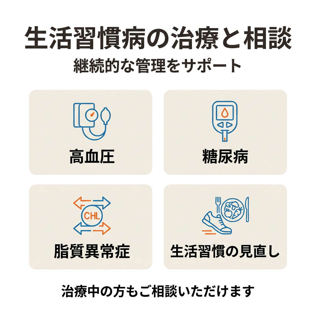 生活習慣病の治療と相談