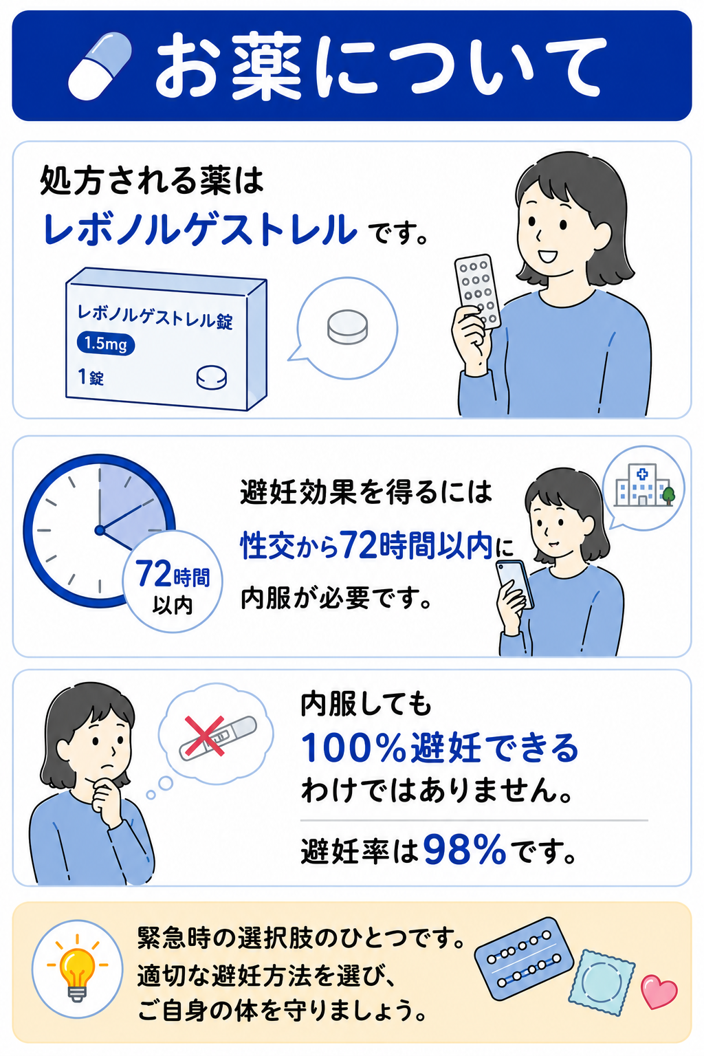 相談と処方の流れ