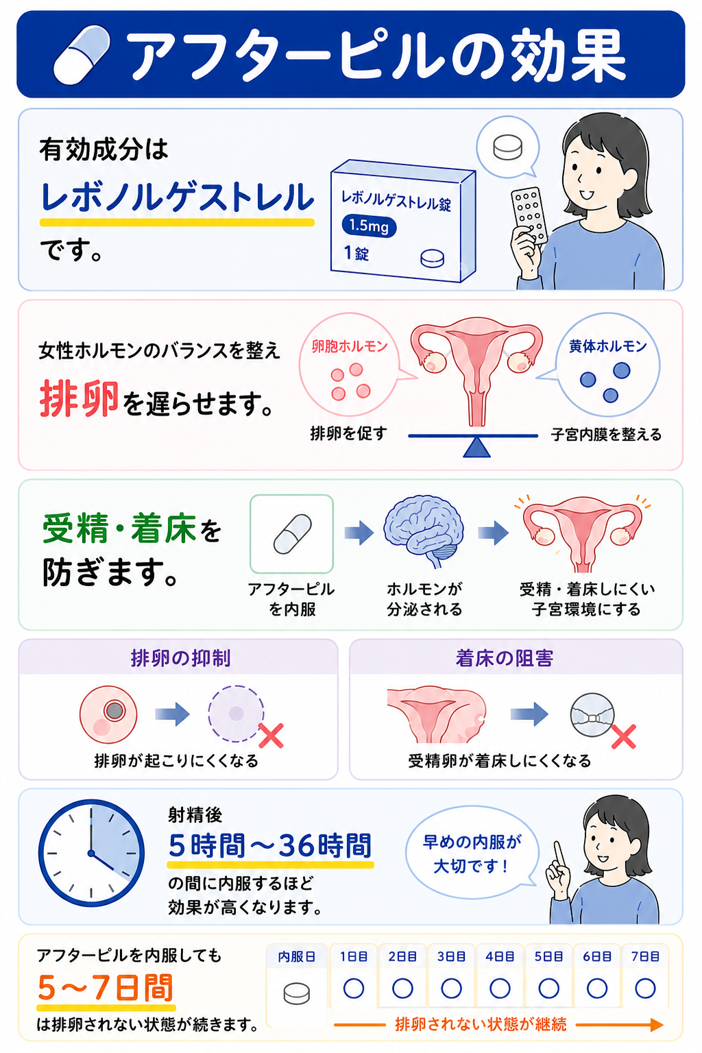 アフターピルの効果