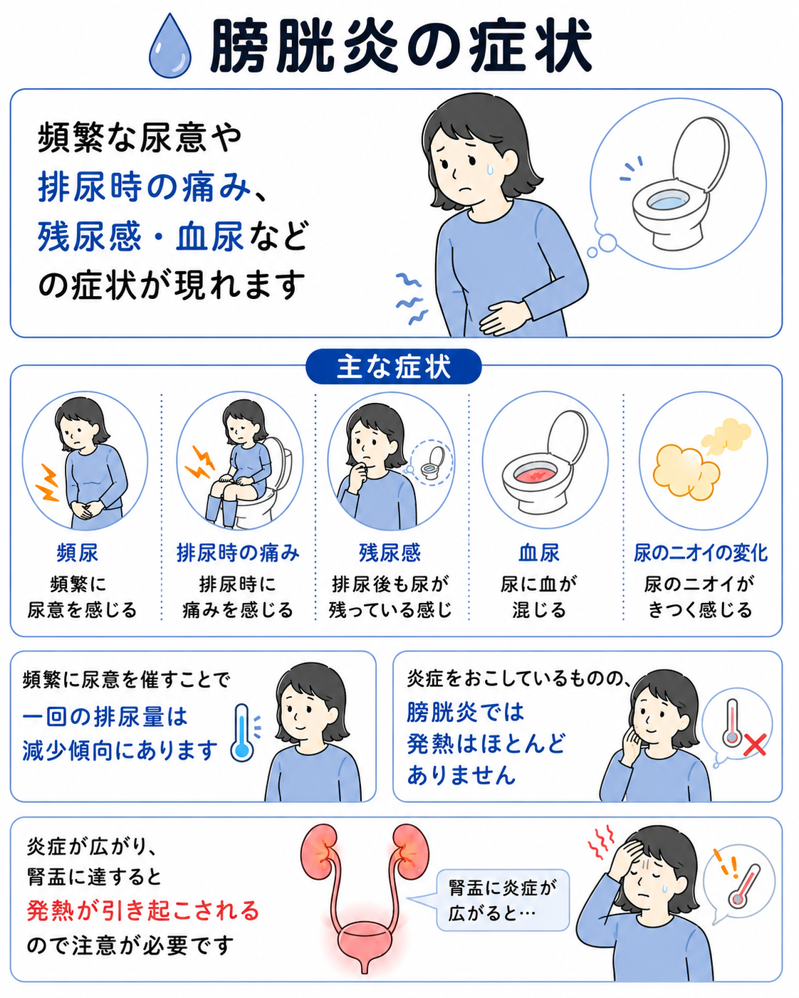 排尿症状の相談