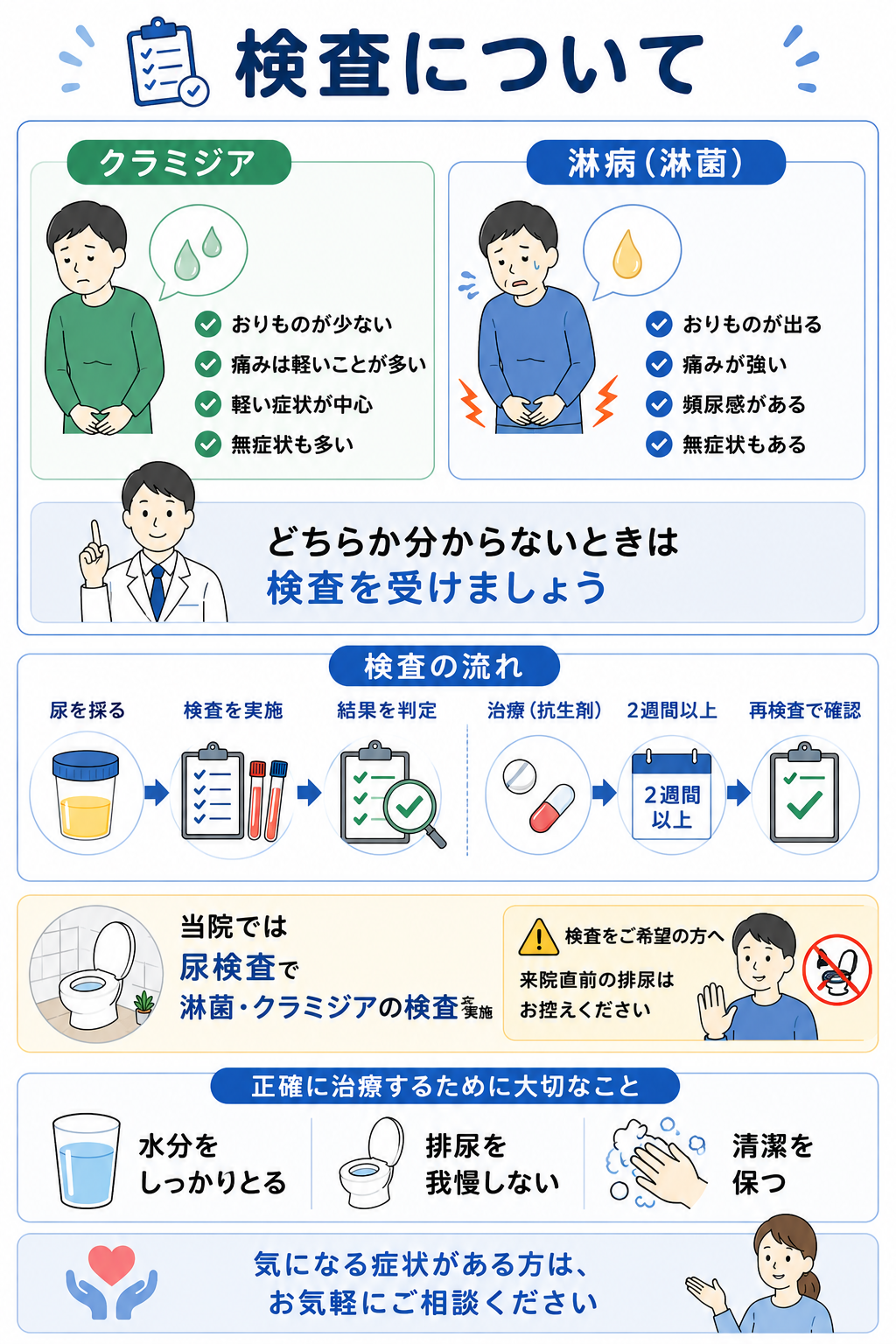 検査相談のイメージ
