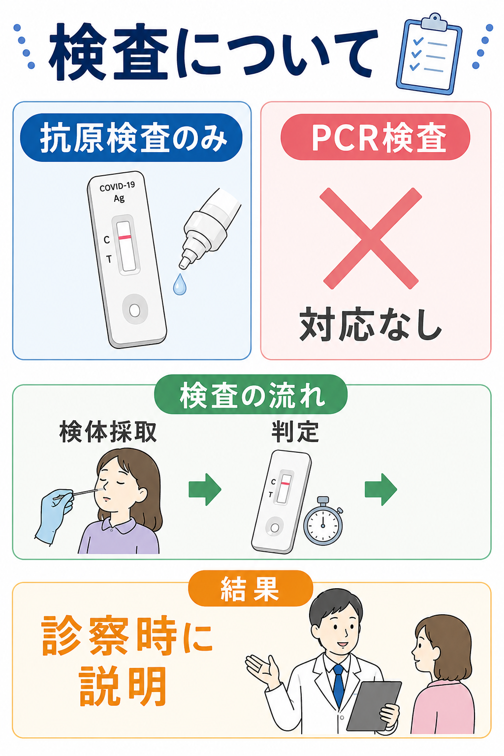 検査の流れ