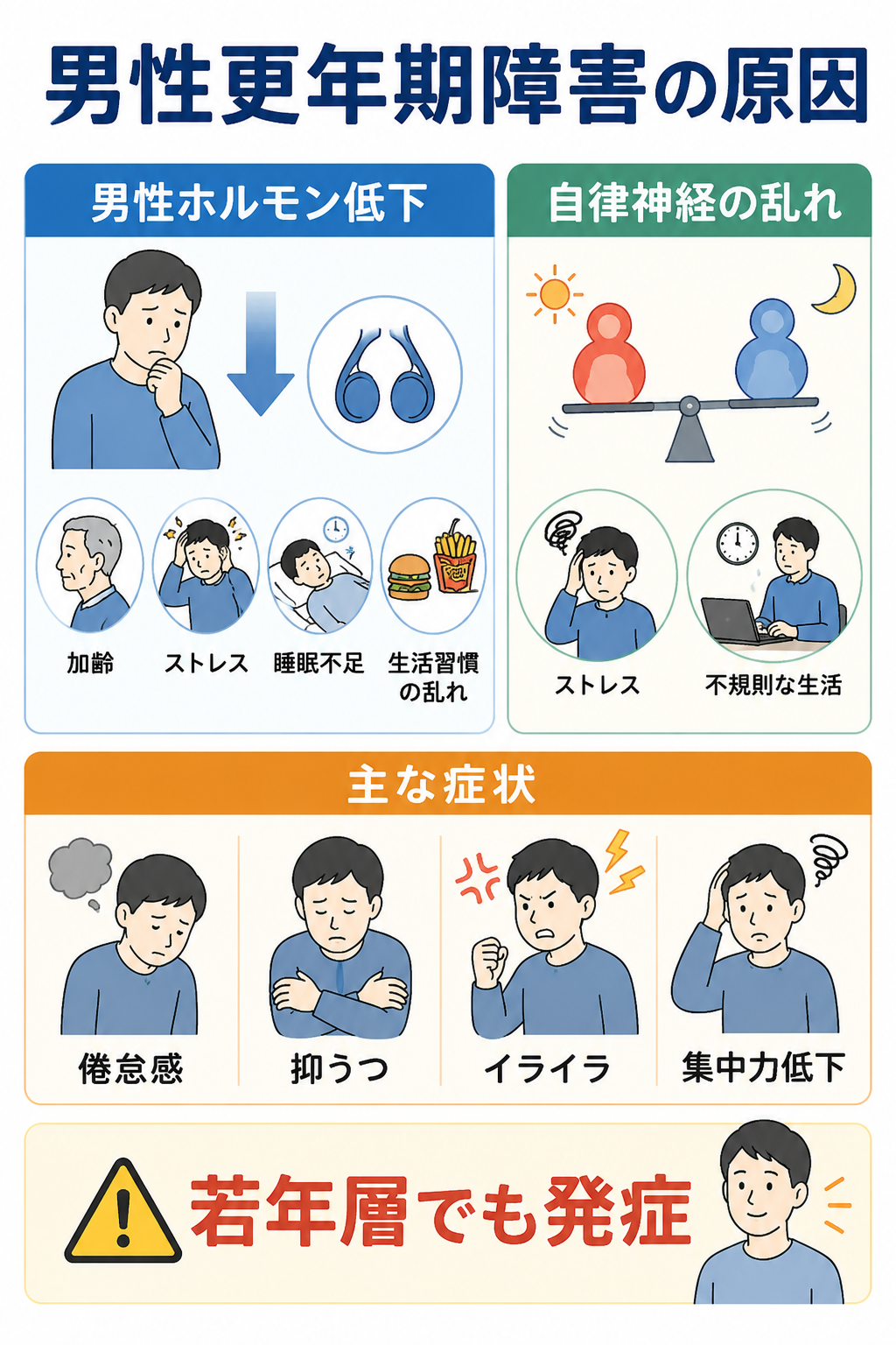 体調変化の相談