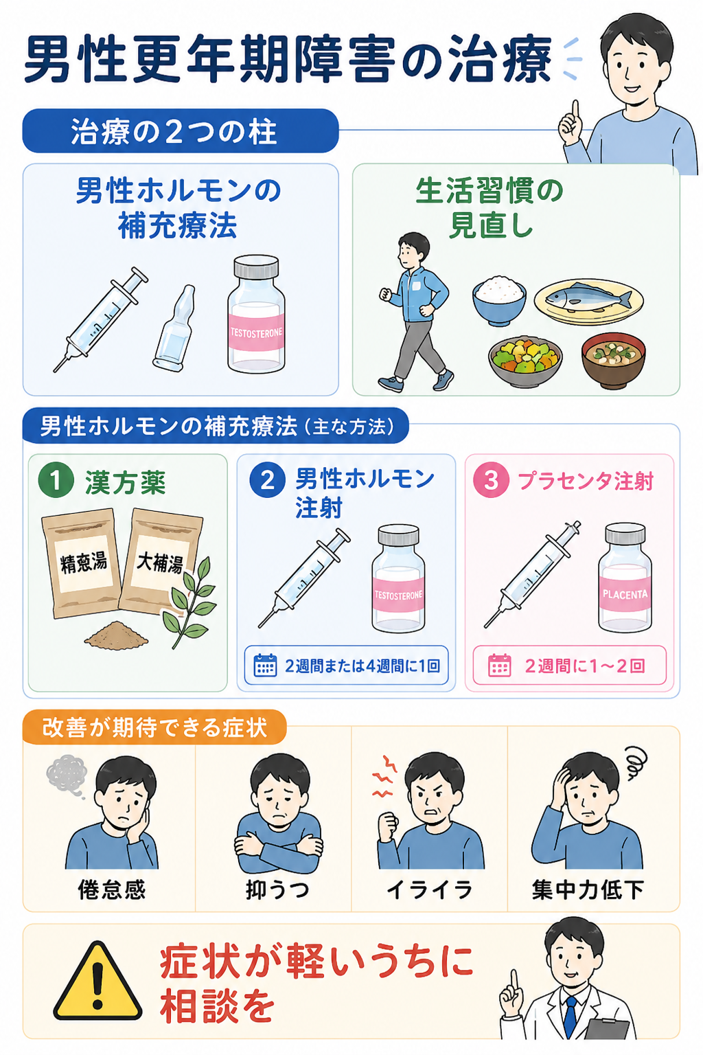 検査結果と治療相談