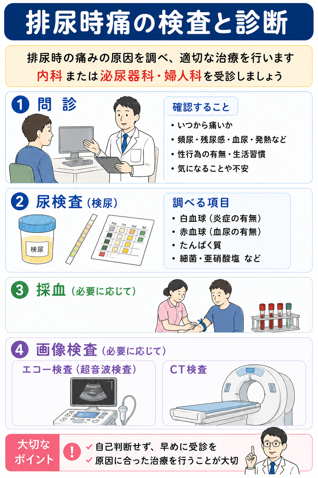 排尿 痛 自然 治癒