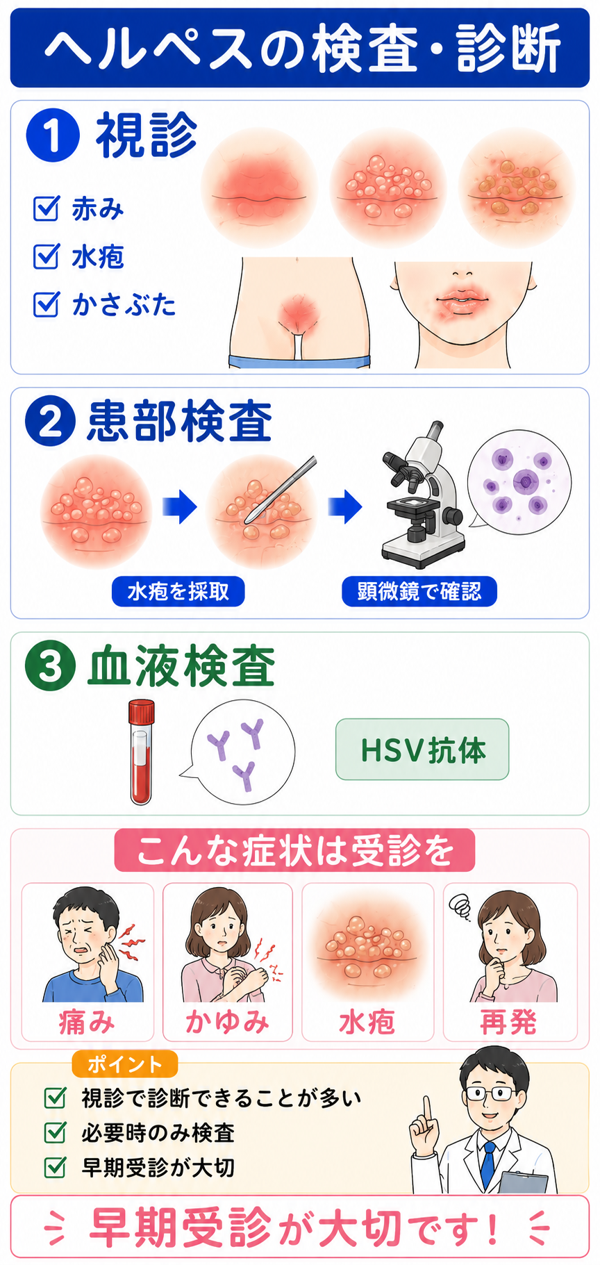 診察と治療相談