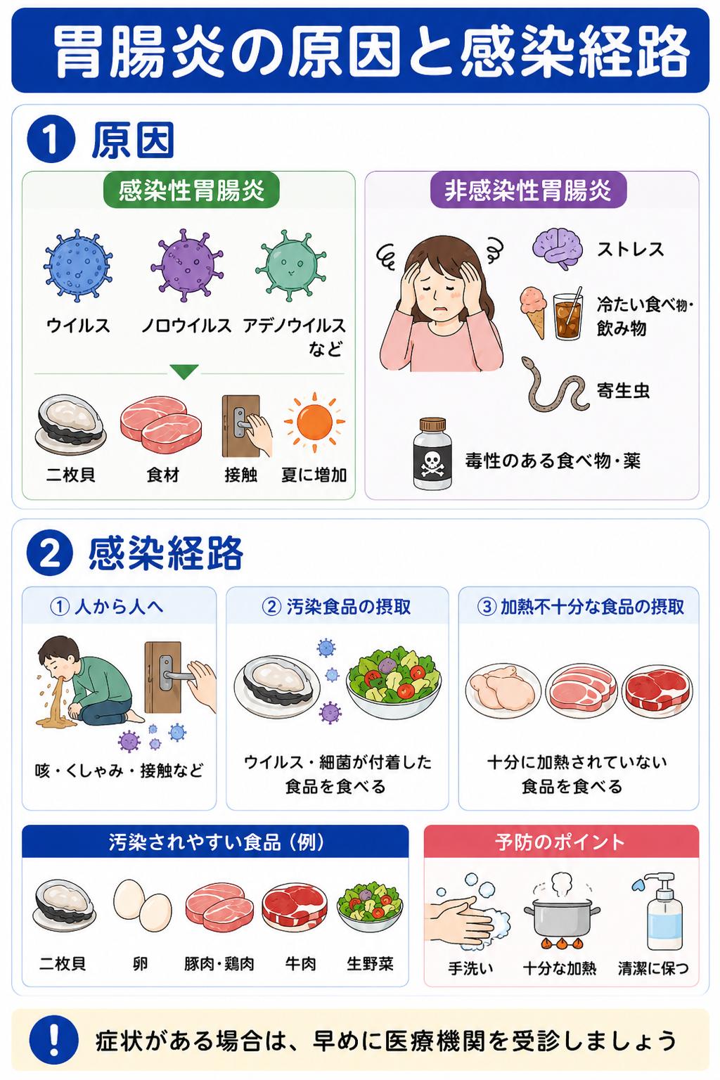 水分補給と受診のイメージ