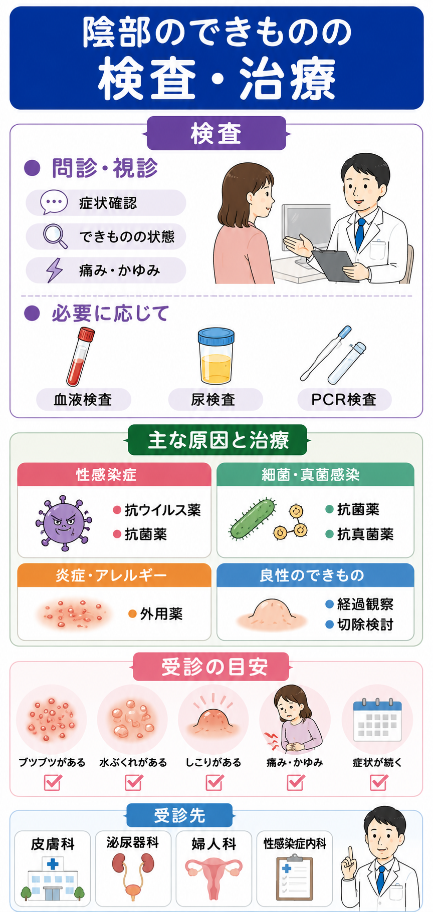 相談しやすい診察環境