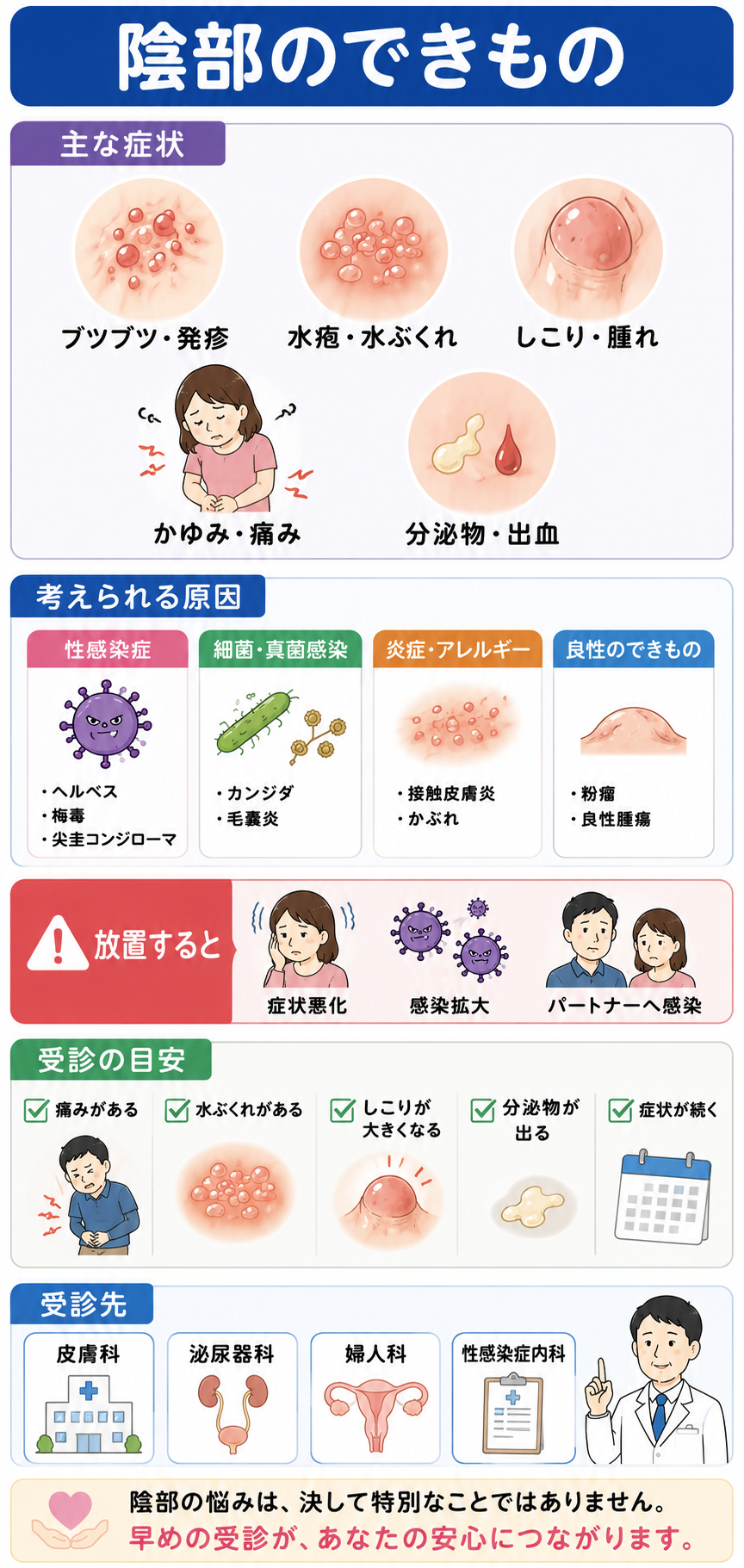 診察と治療相談