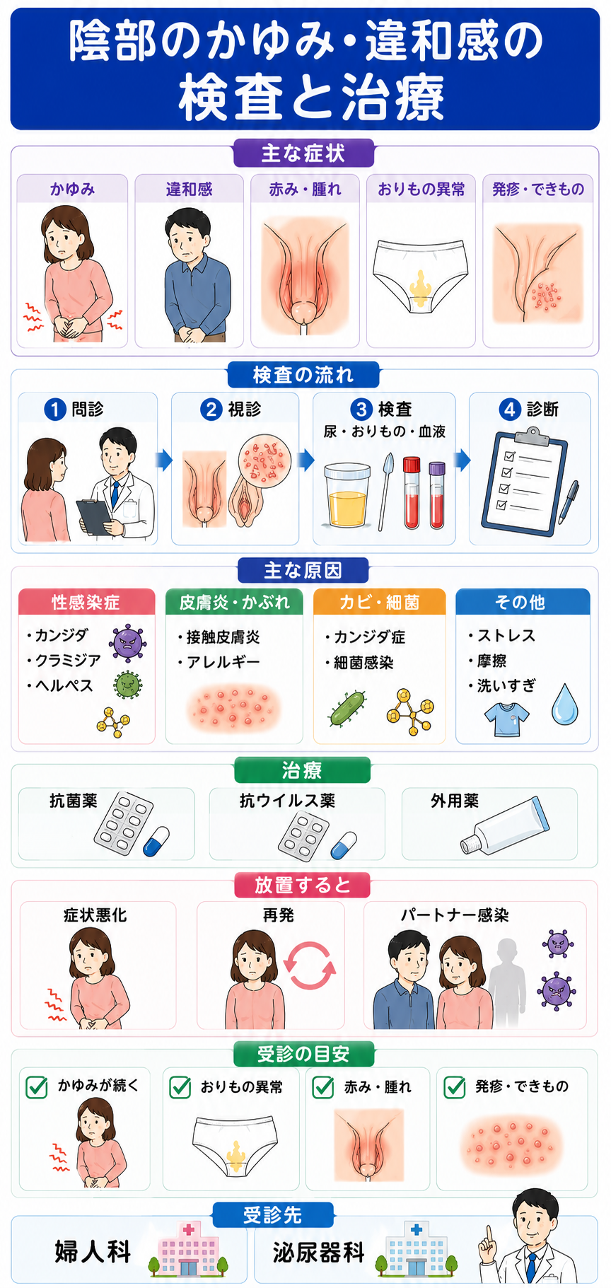相談しやすい診察環境