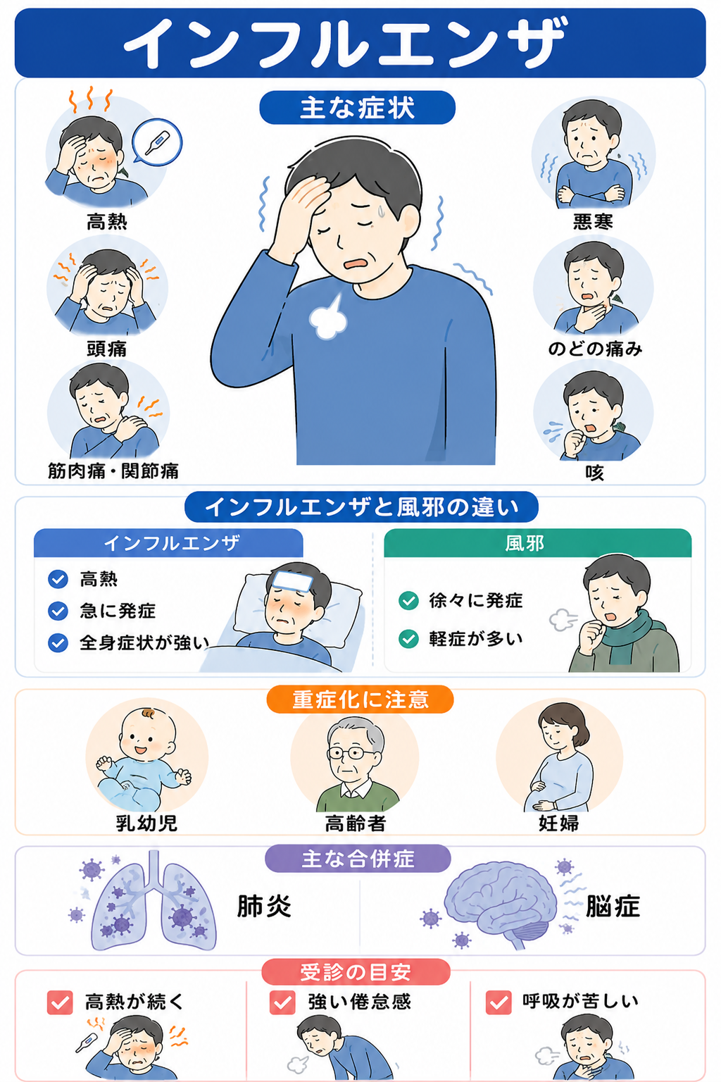 検査と治療のイメージ