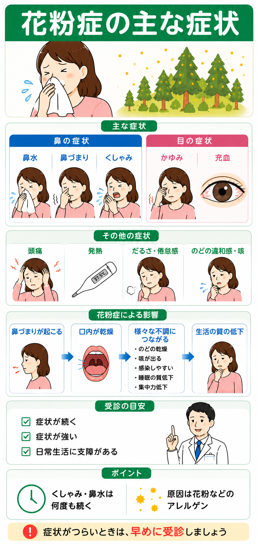 花粉症の主な症状