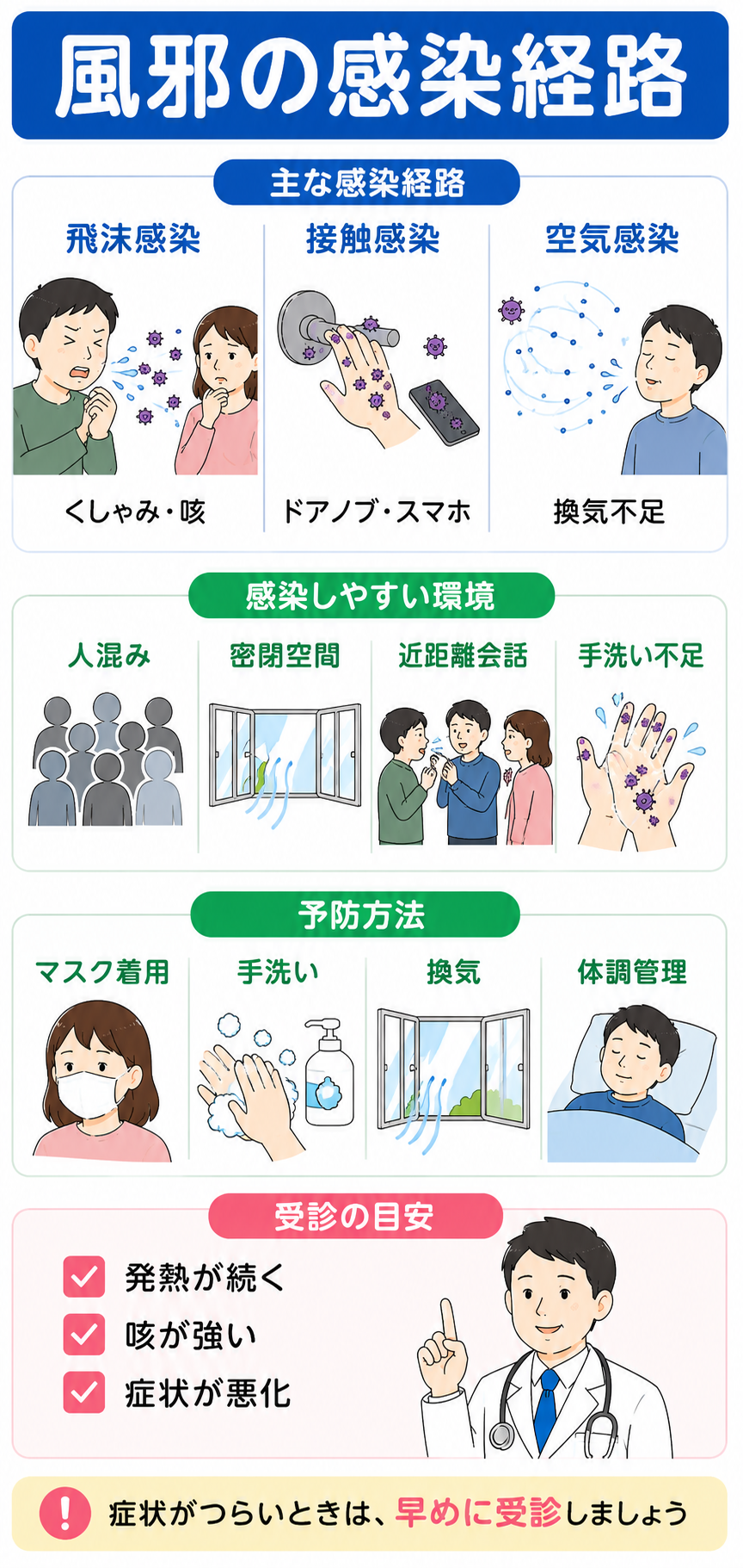 主な症状のイメージ