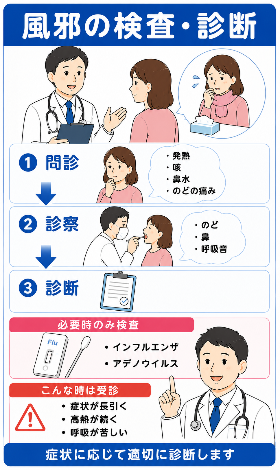 診察と必要に応じた検査