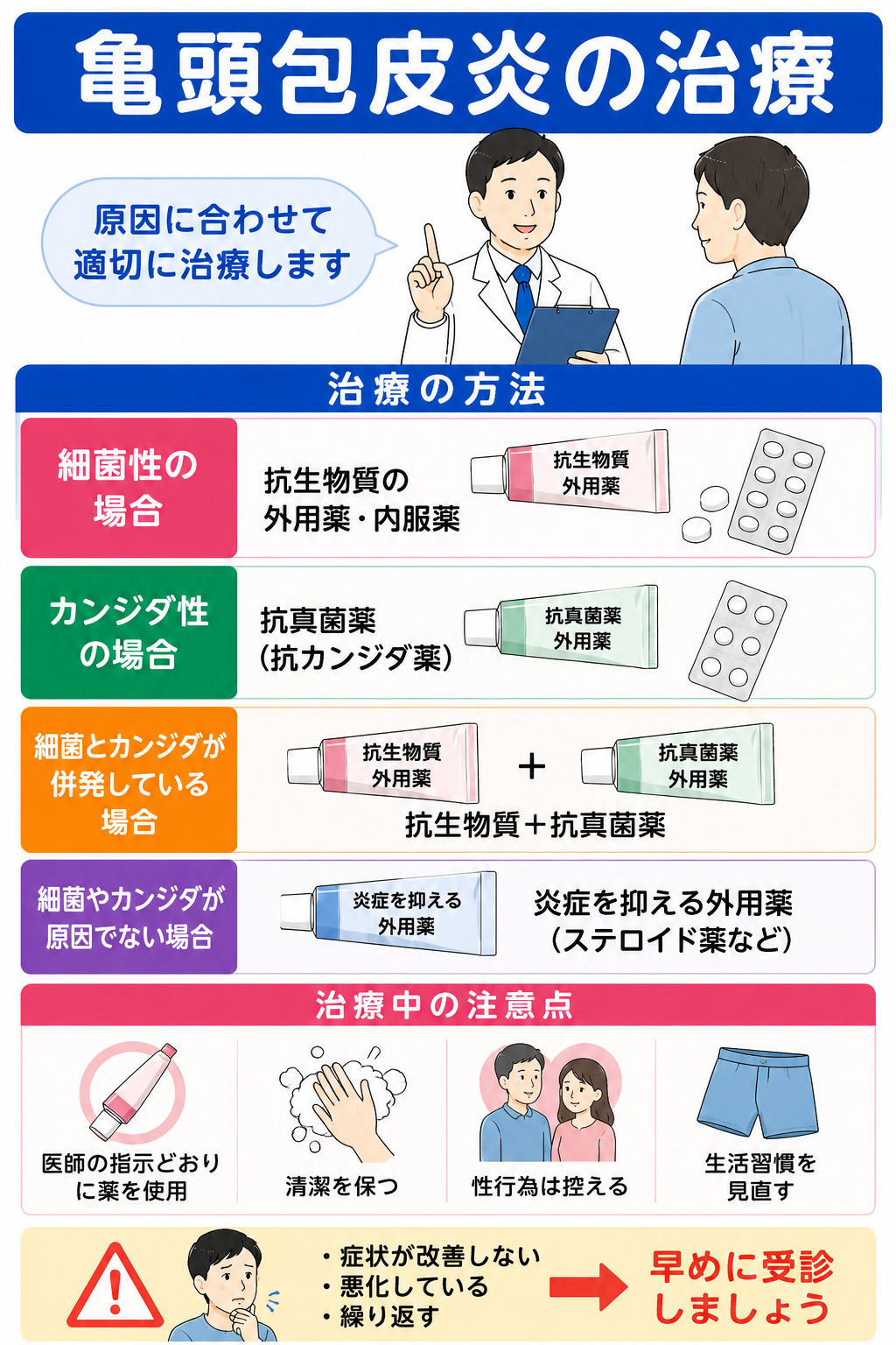 診察と治療