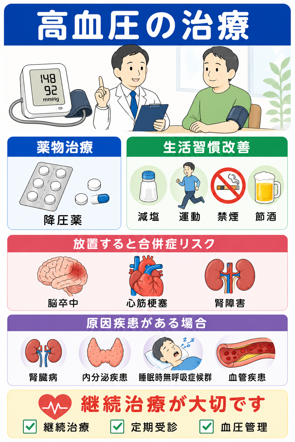 生活習慣と治療相談
