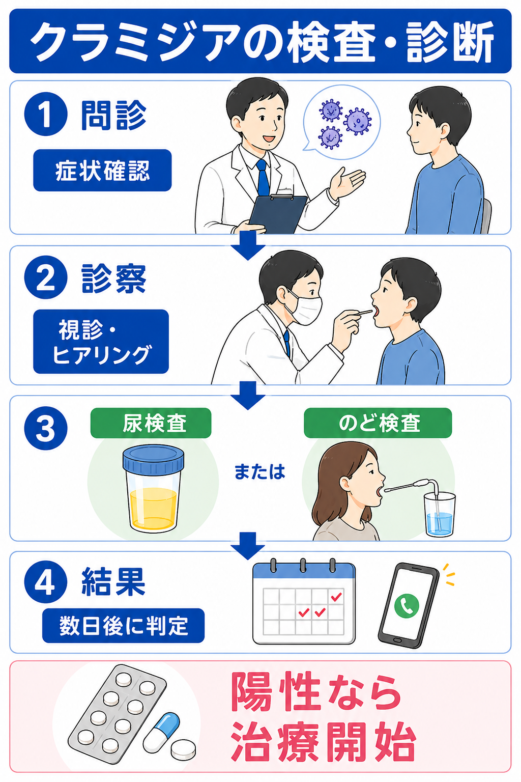 検査相談のイメージ
