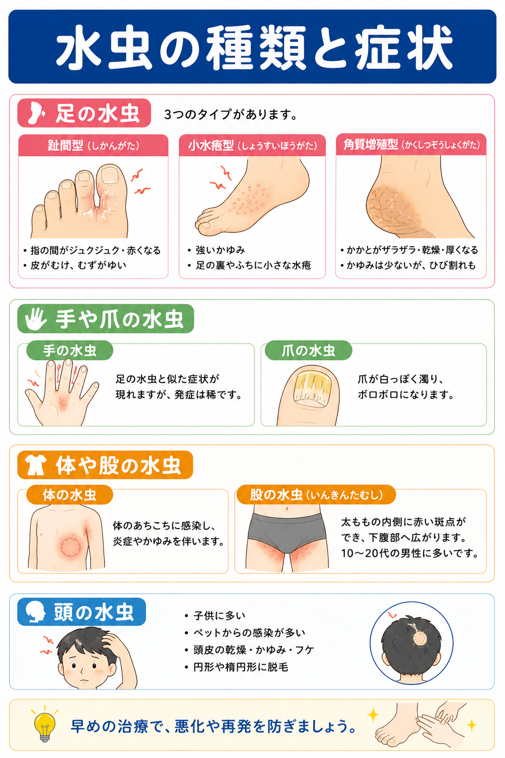 水虫の種類