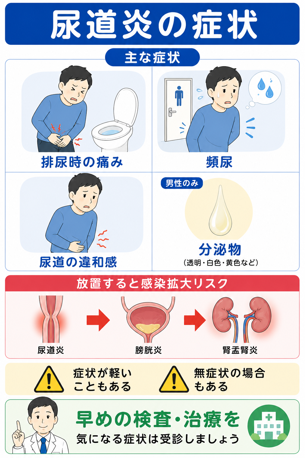 排尿症状の相談