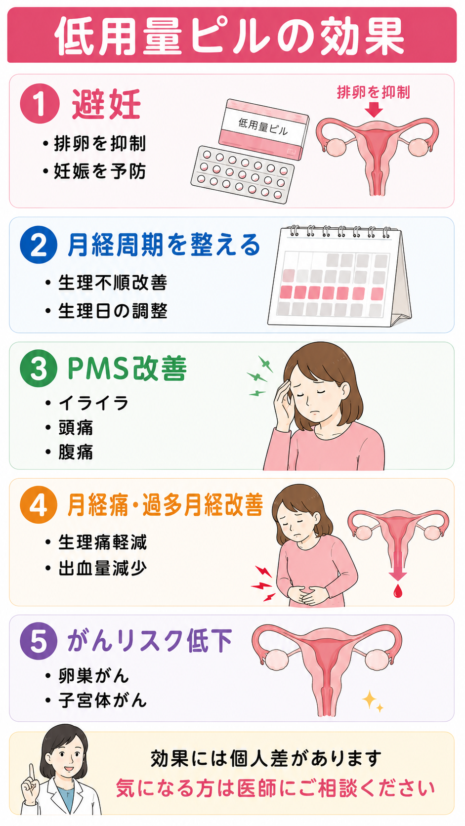 服用案内のイメージ