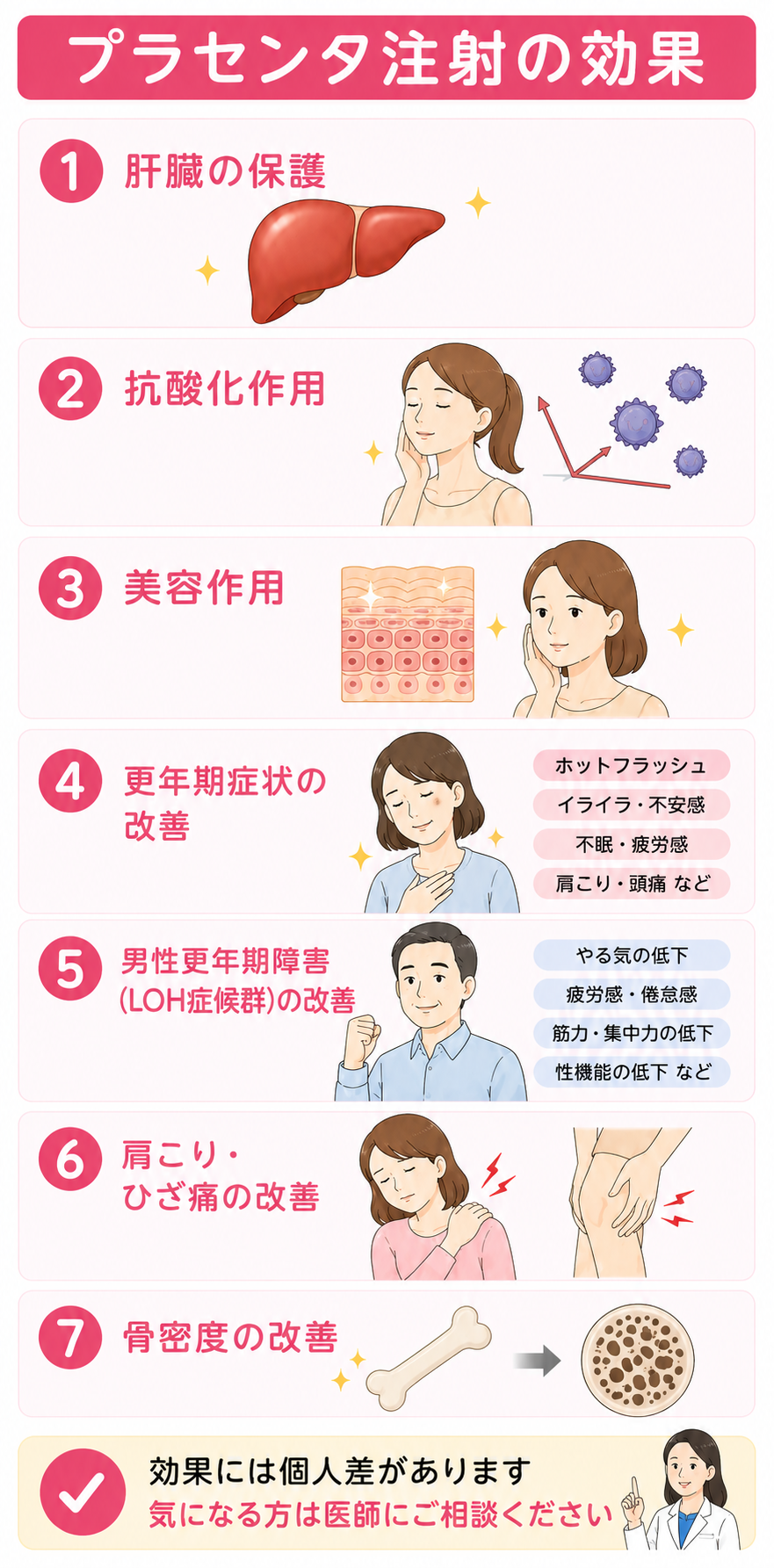 施術前の確認