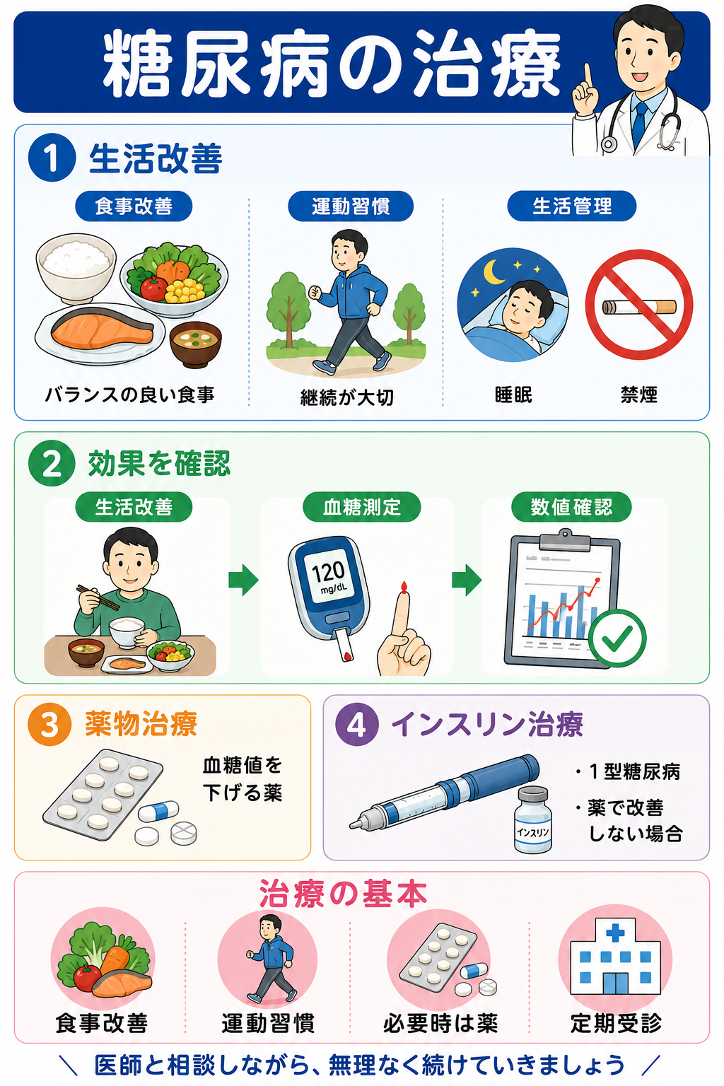 生活習慣と治療相談