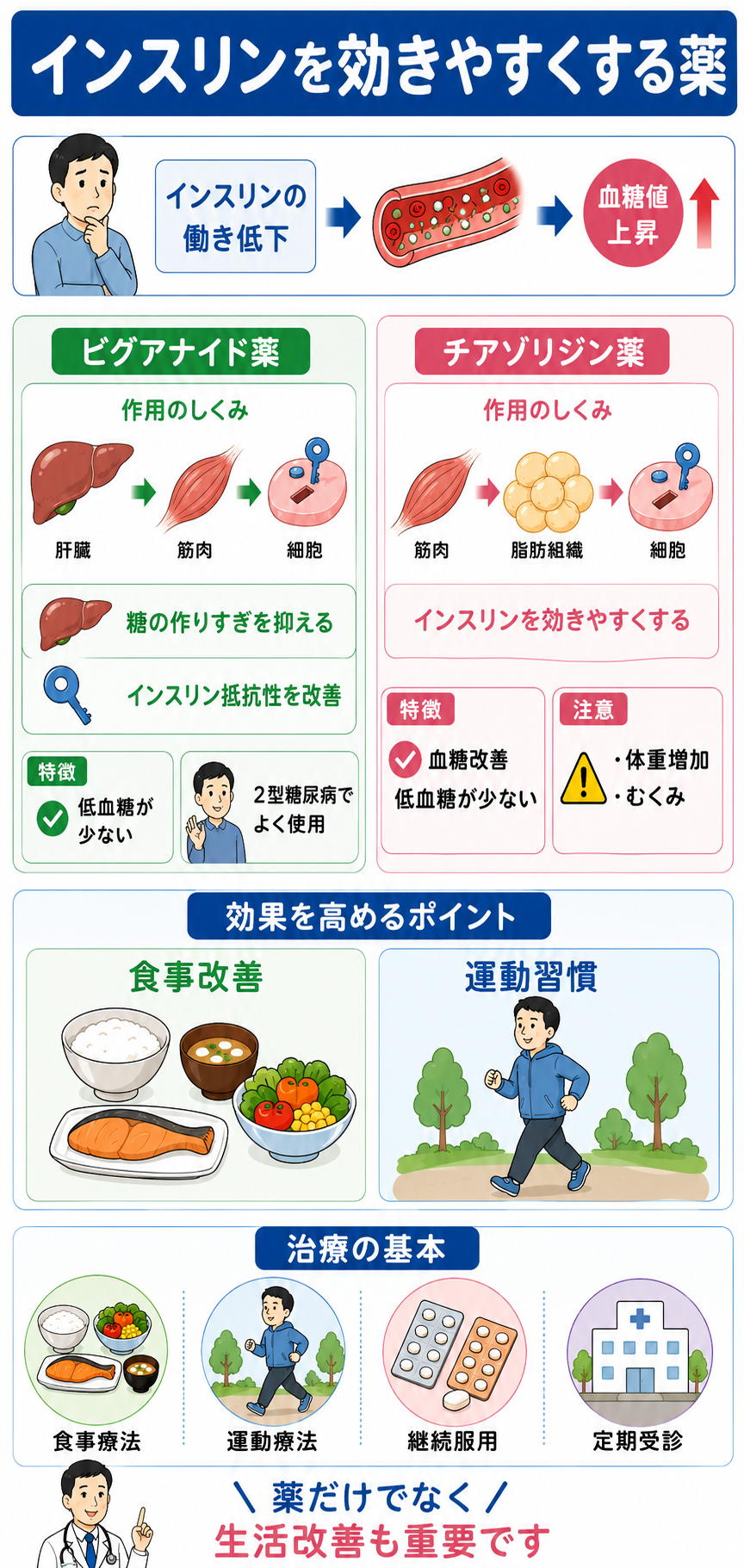 服薬相談のイメージ
