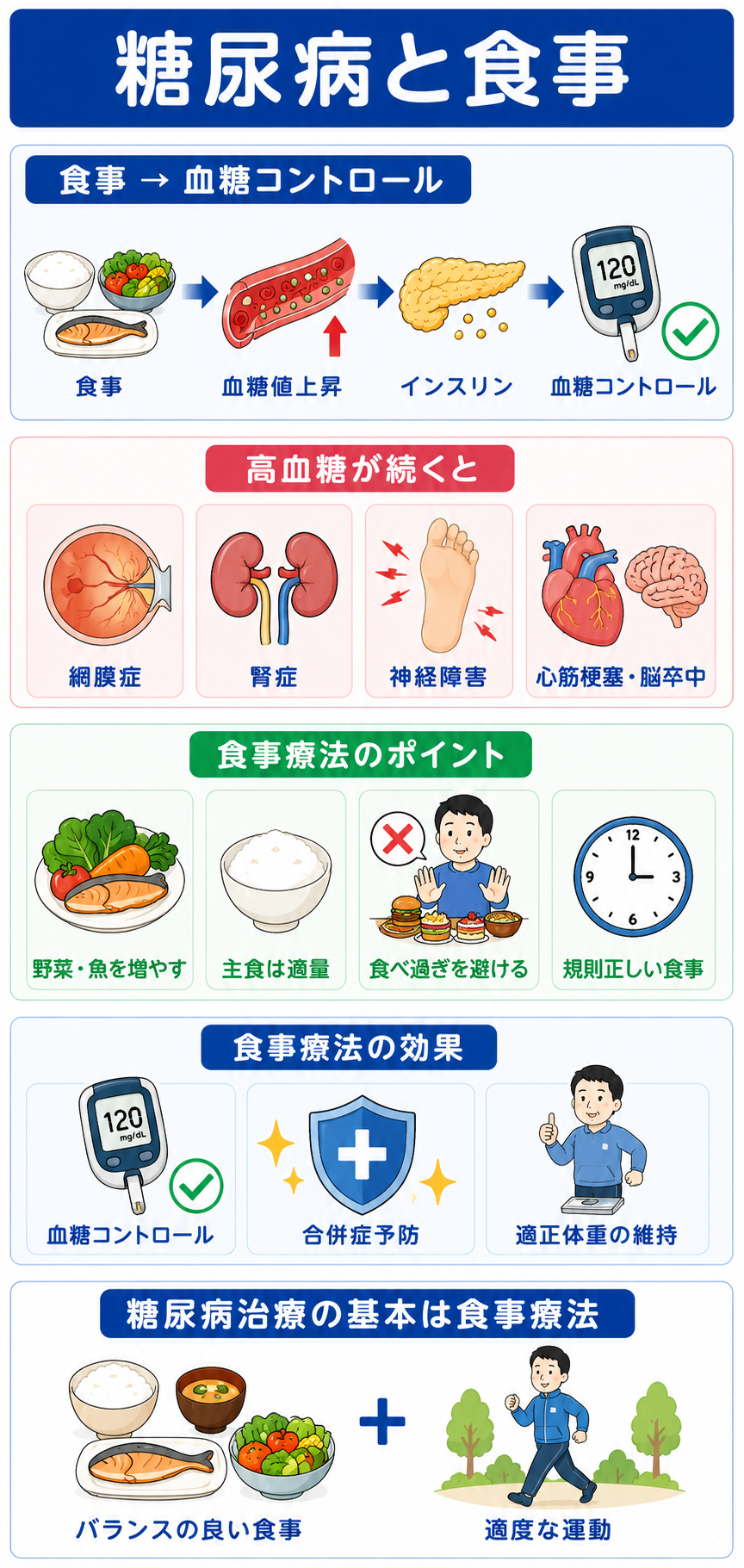 食事療法のイメージ