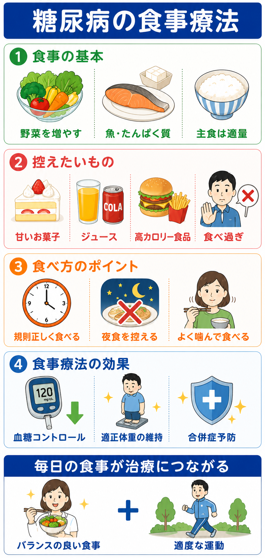 栄養相談のイメージ