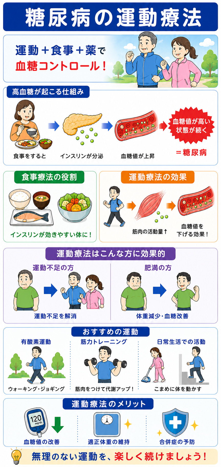 運動療法のイメージ