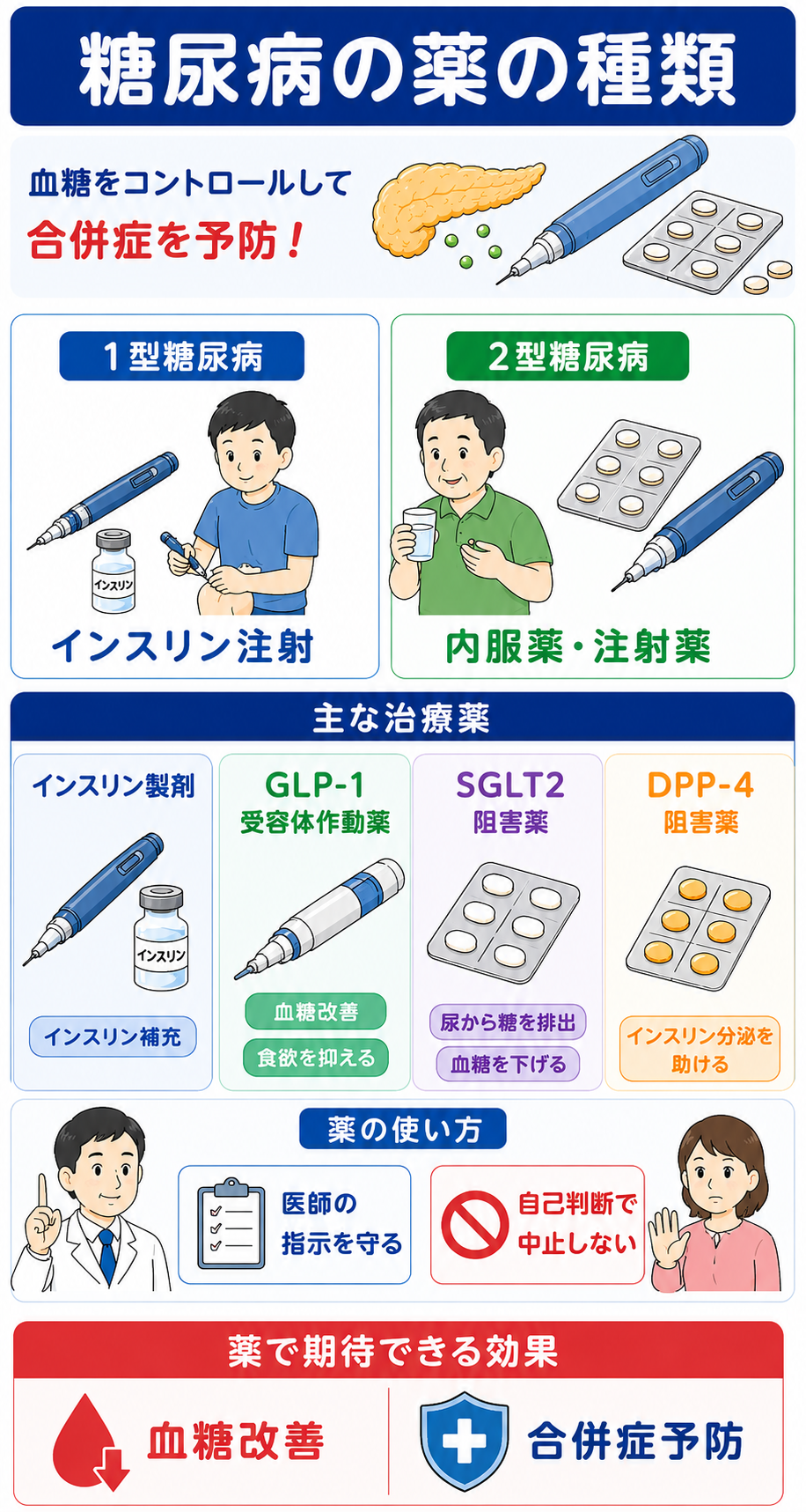注射療法の説明
