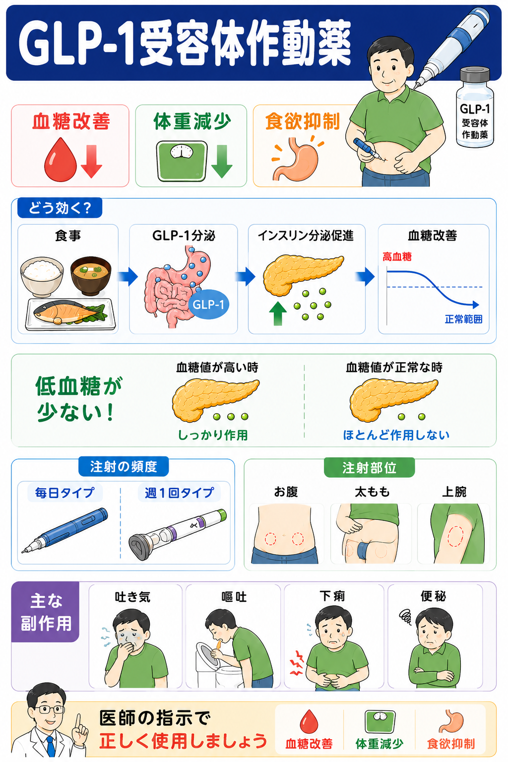 使用方法の確認