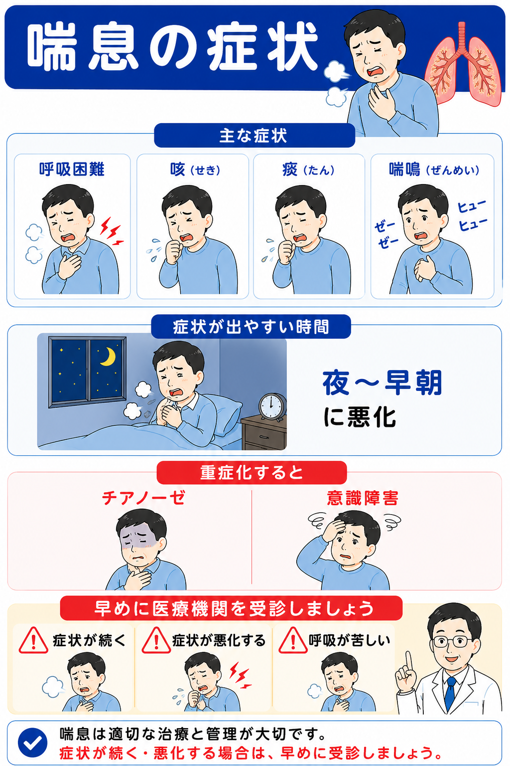 呼吸症状のイメージ