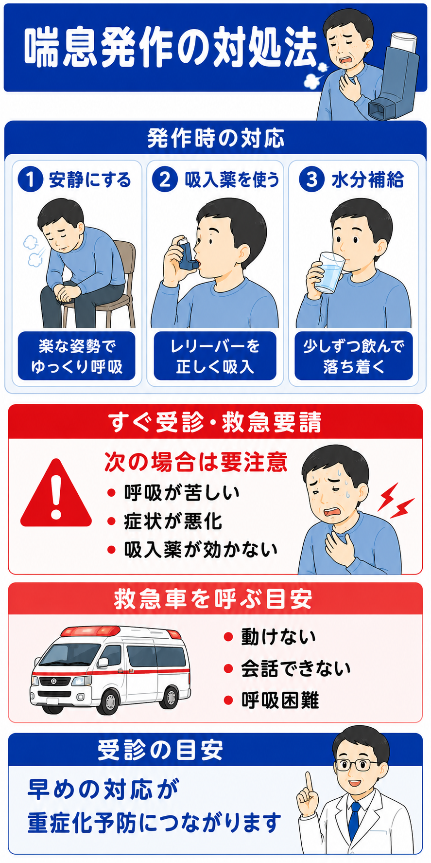 診察と治療相談