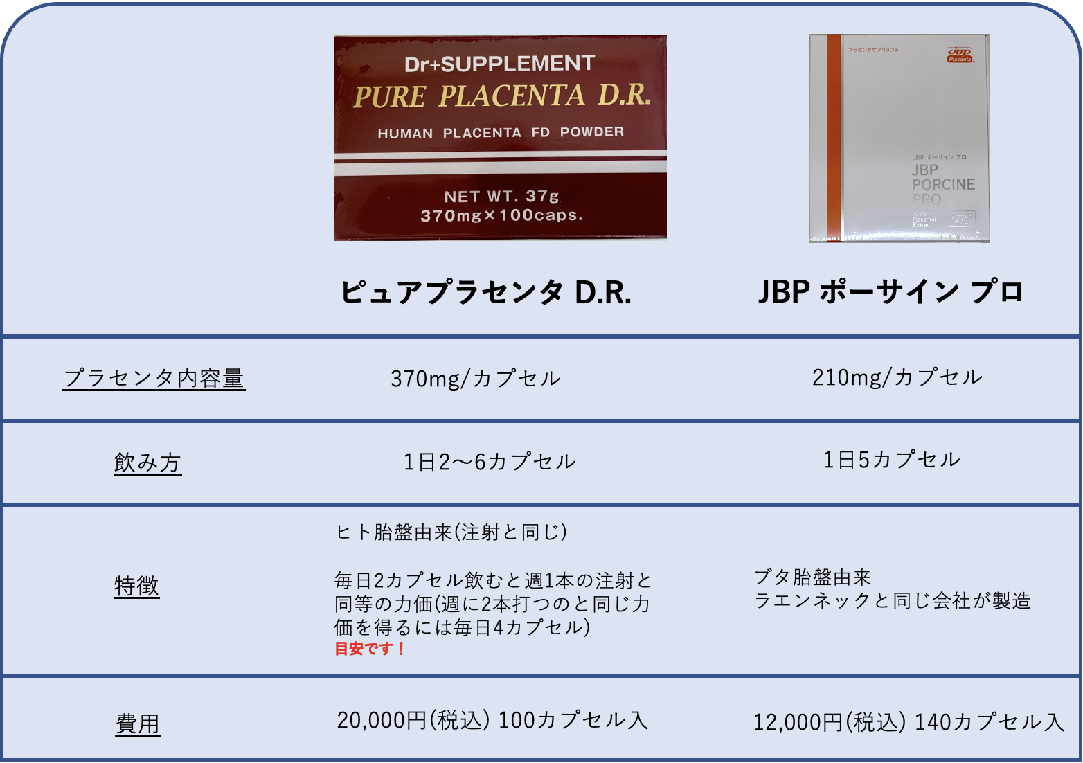 飲むプラセンタ始めました ｜ 吉祥寺まいにちクリニック 内科・皮膚科